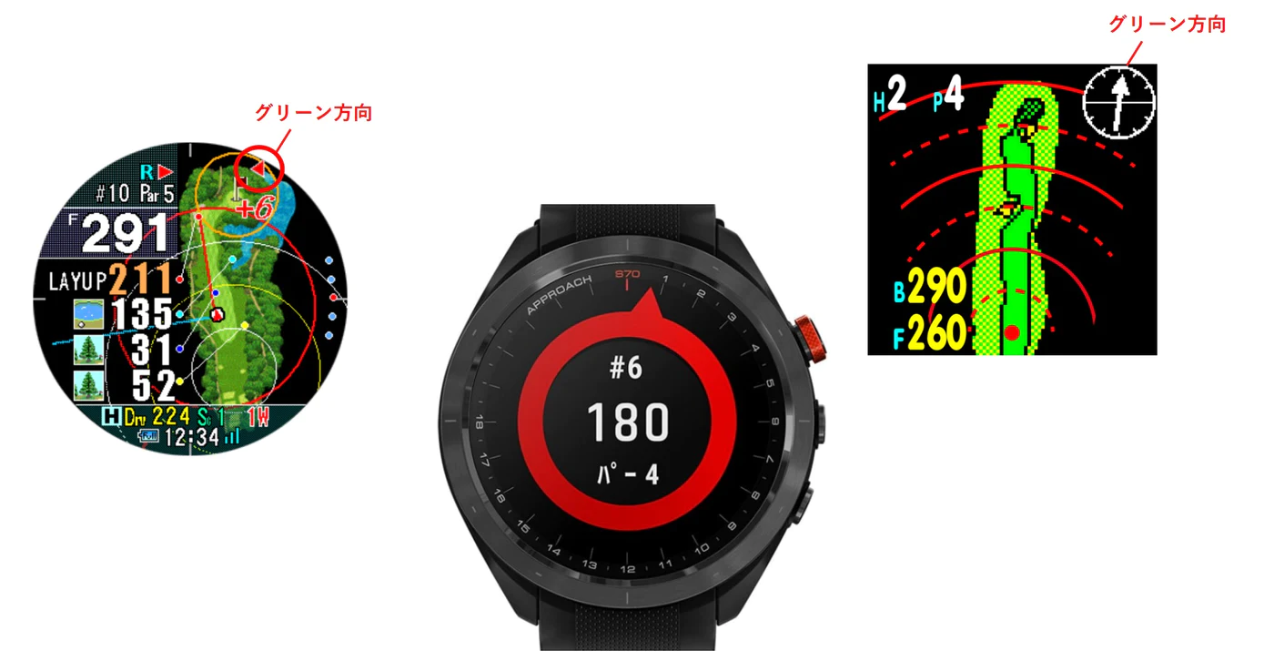 グリーン方向表示機能