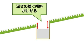 ゴルフ場カップ