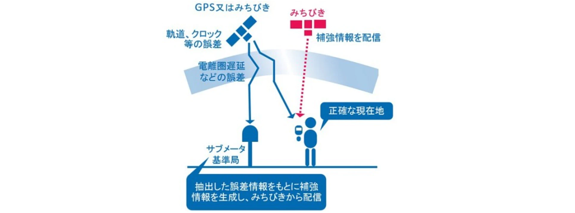 ゴルフウォッチGPSの精度