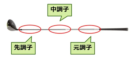 シャフトの性能比較と選び方