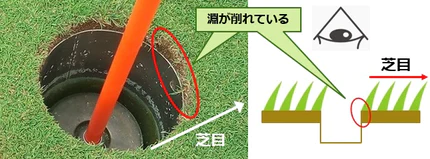 ゴルフ場カップ