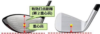 ゴルフ重心高