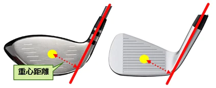 ゴルフ重心距離