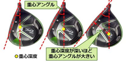 ゴルフ重心アングル