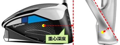 ゴルフ重心深度