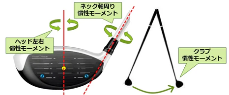 慣性モーメント