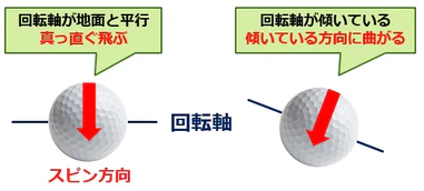 サイドスピン