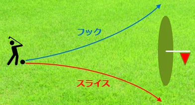 スライスフックスピン