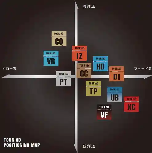 tourADシャフト性能比較